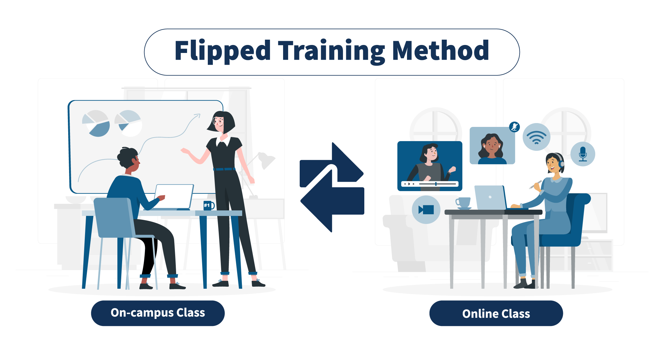Flipped Training Method