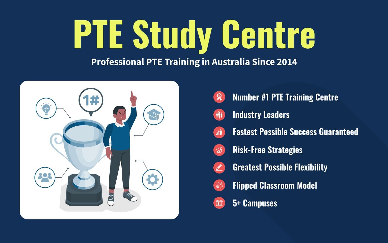 Why is PTE Study Centre the Best in Australia?