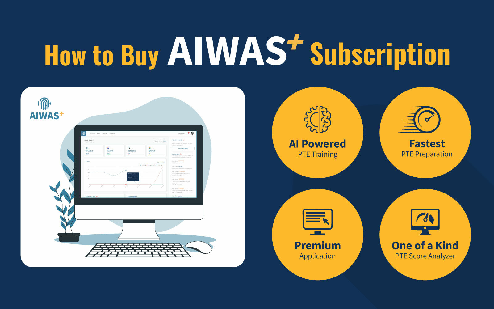 How to Buy AIWAS Plus Subscription?