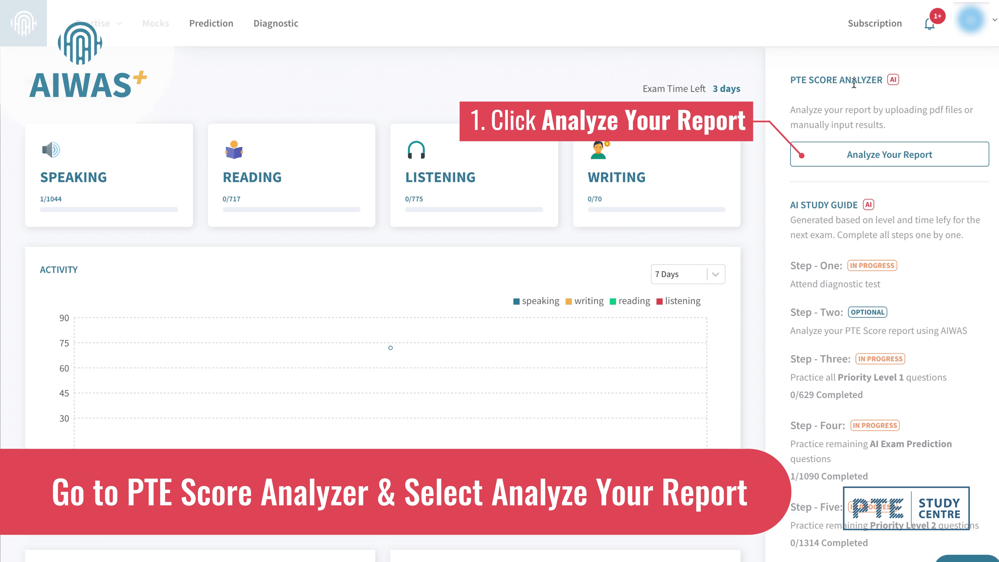 Analyze Your PTE Score