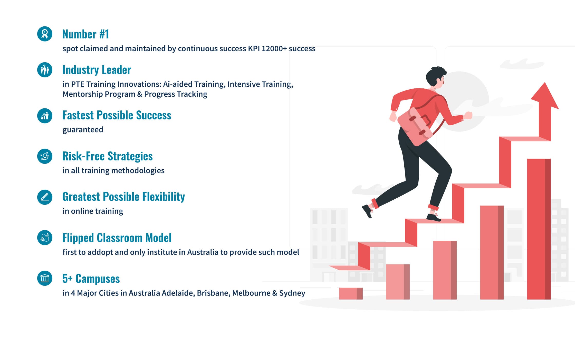 PTE Study Centre Milestone