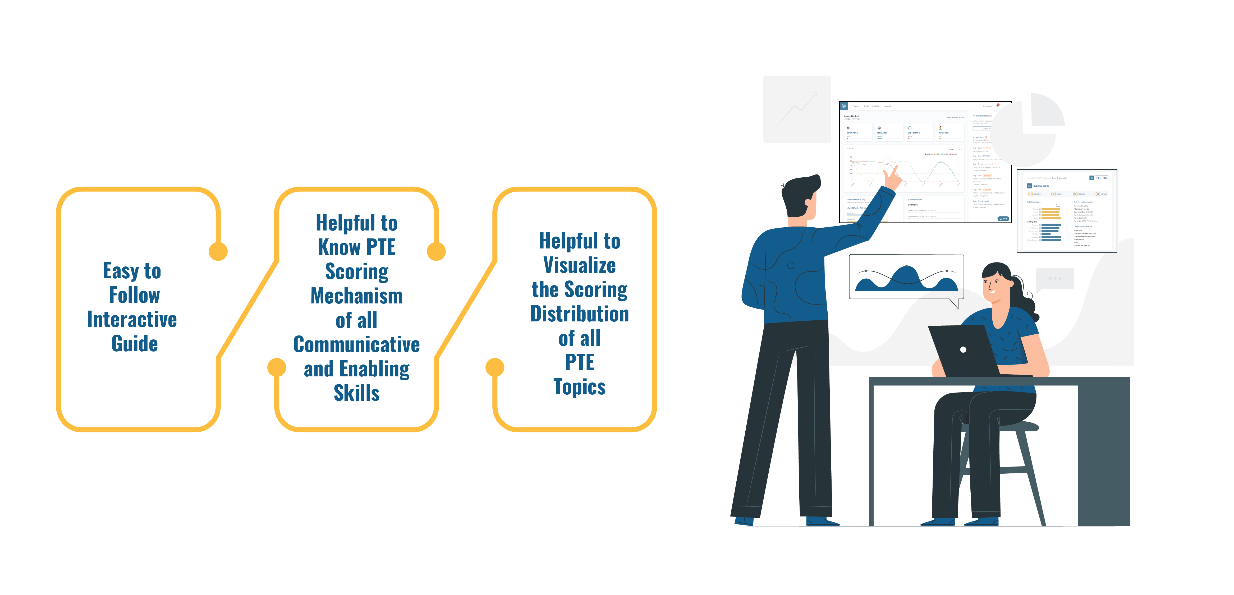 PTE Academic Score Guide